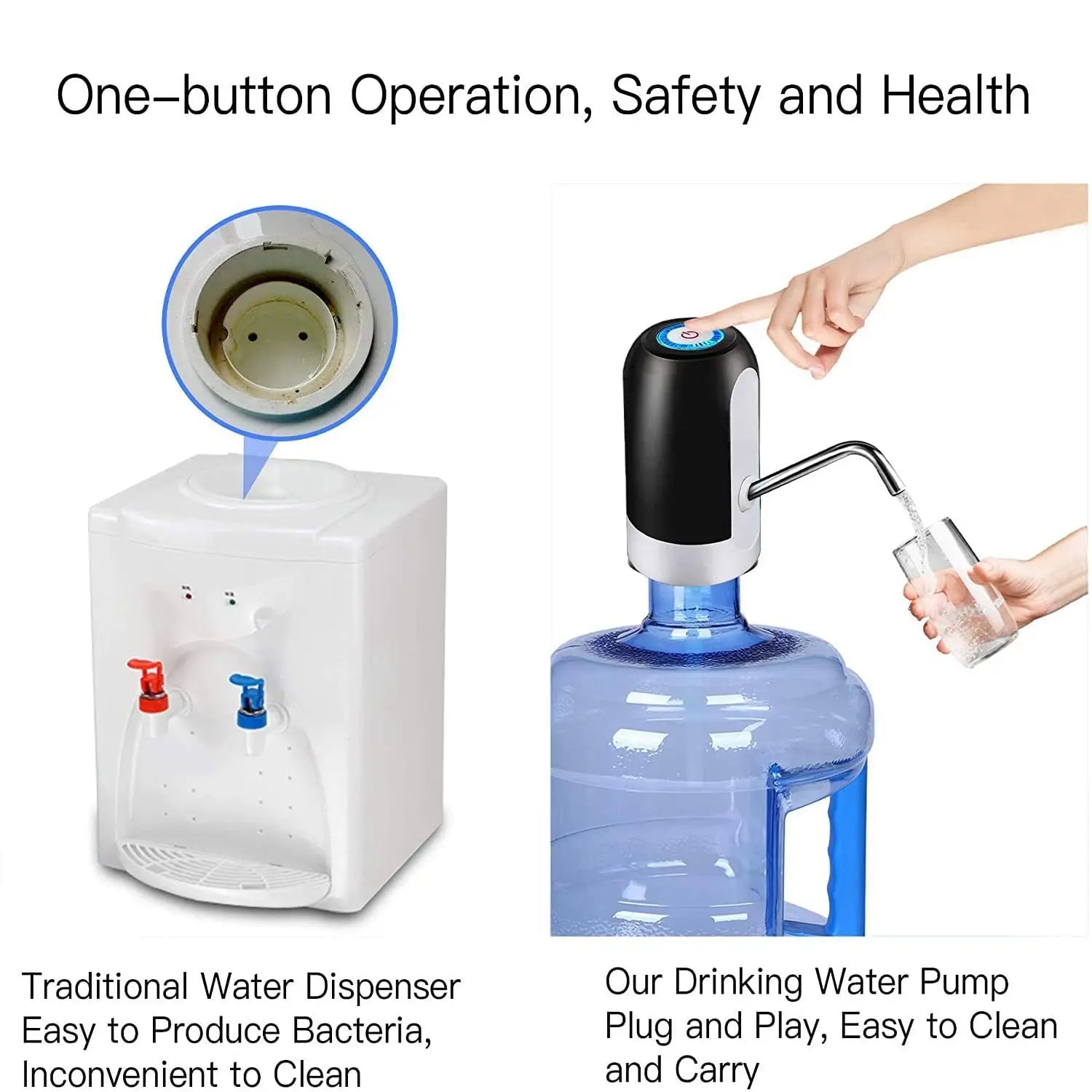 RapidCharge Water Pump