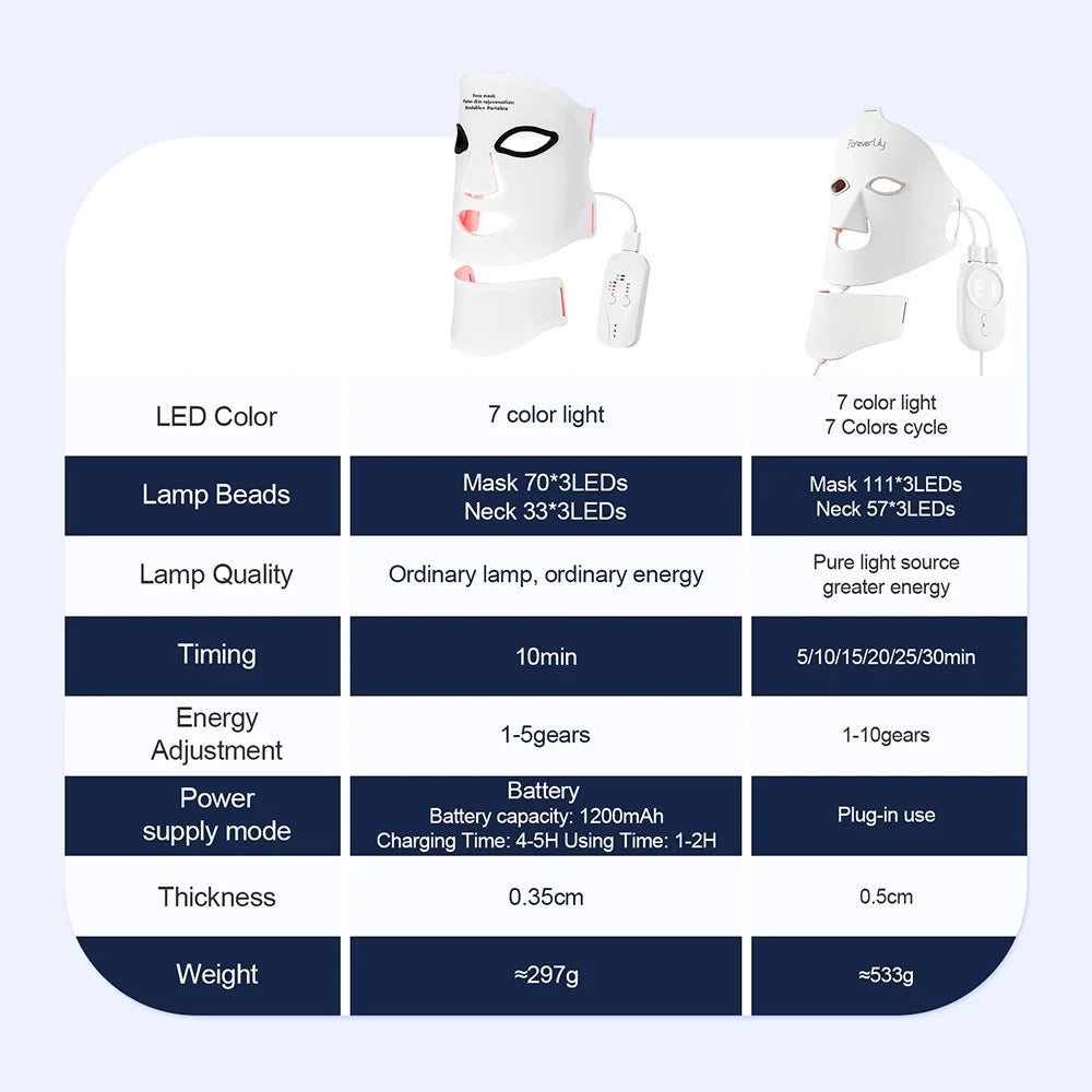 Revive Glow LED Mask
